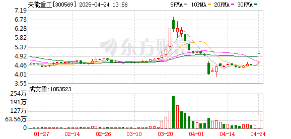 股票配资公司排名 天能重工：2025年一季度净利润4570.13万元 同比增长5.51%