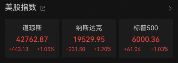 配资炒股评测网 金价突然大跌！特朗普：鲍威尔应当降息 将利率下调一个百分点
